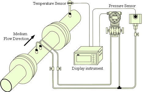 Gas pressure sensor application in air pressure measurement