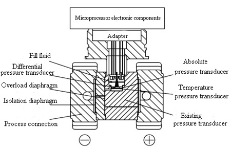 Schematic diagram of the differential pressure transducer