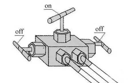 State of the three valves manifold when differential pressure sensor zeroing